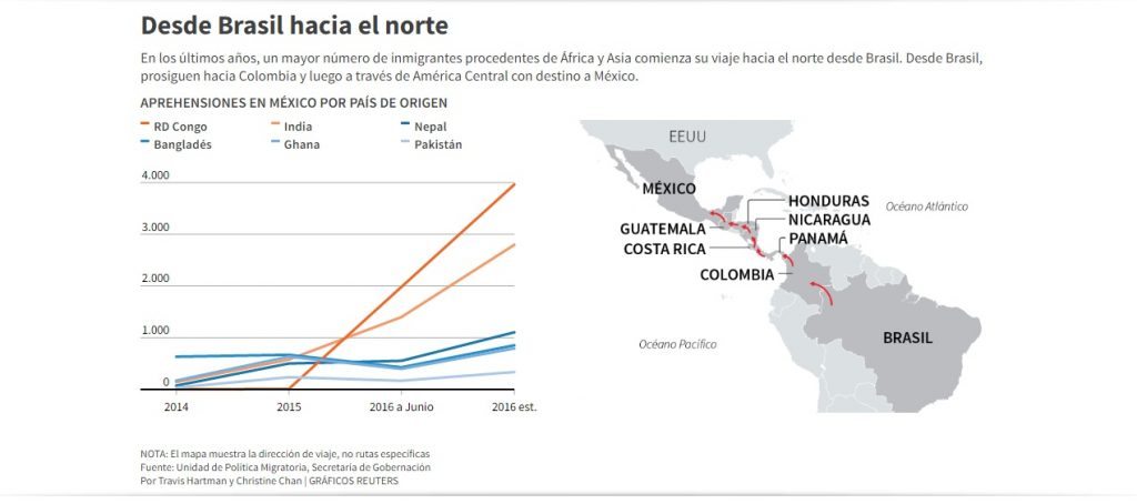 Ruta-inmigracion