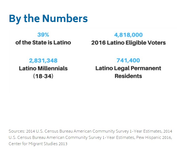 LatinosVotantesTexas