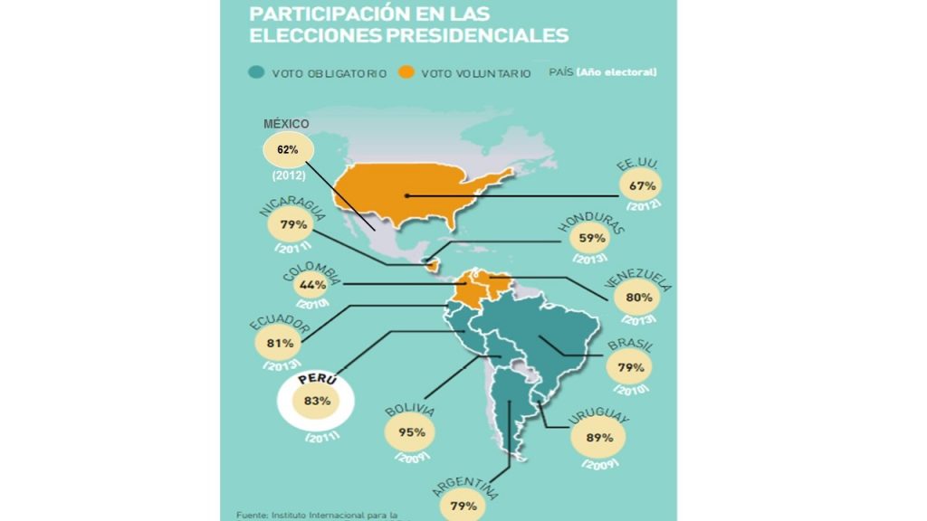 PaisesParticipacionVotos